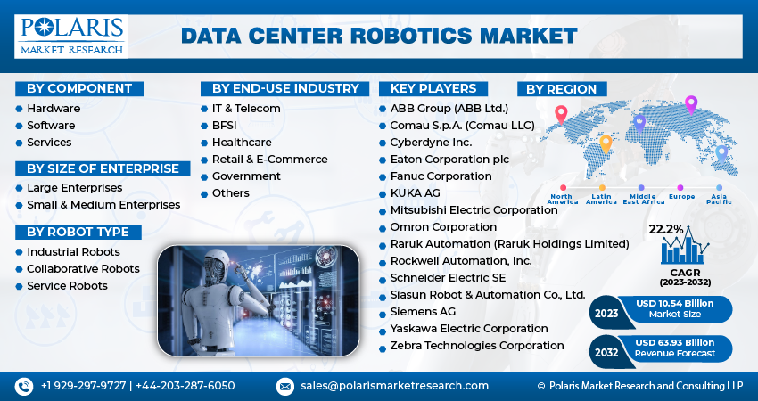 Data Center Robotics Market Size